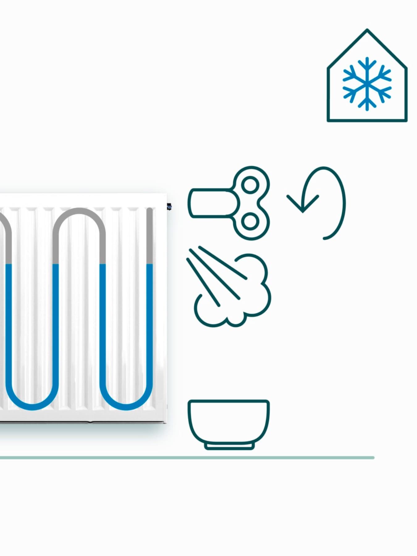 De radiatorkraan openen
