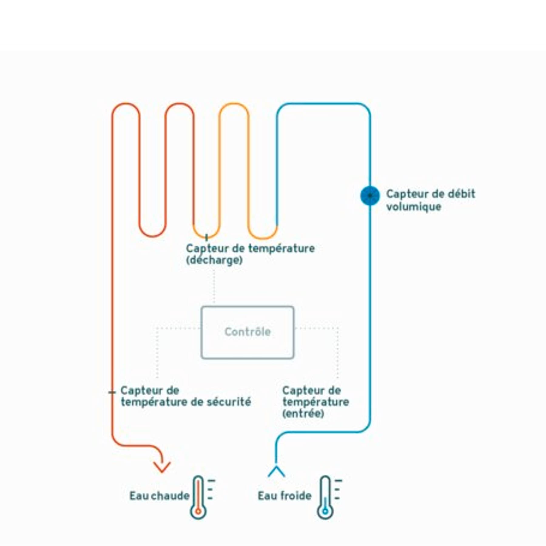 Fonctionnalité des chauffe-eau instantanés