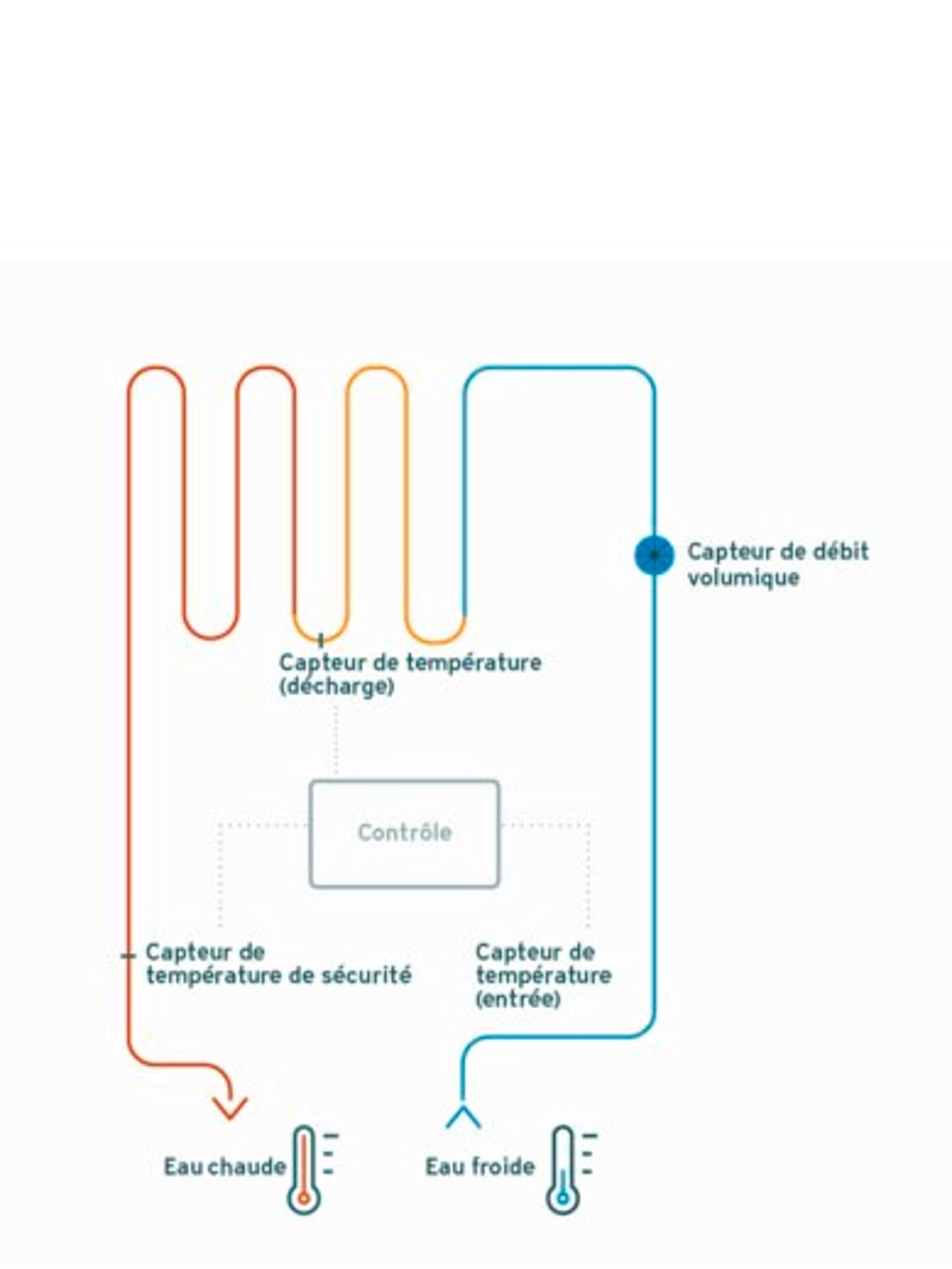 Fonctionnalité des chauffe-eau instantanés