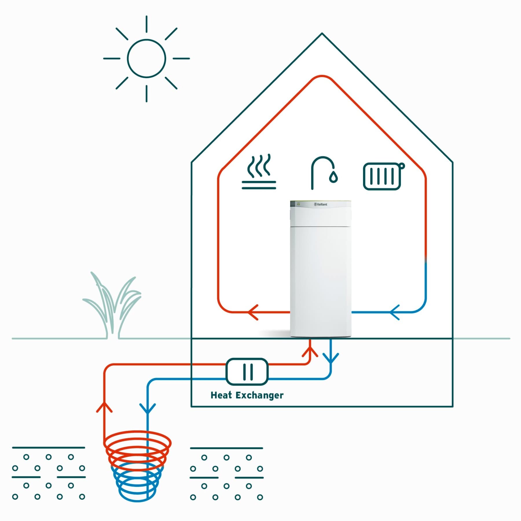 Werking van een geothermische warmtepomp