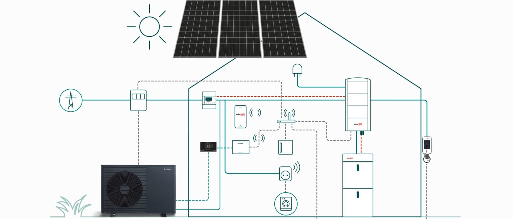 Voorbeeld van een woning met PV-installatie