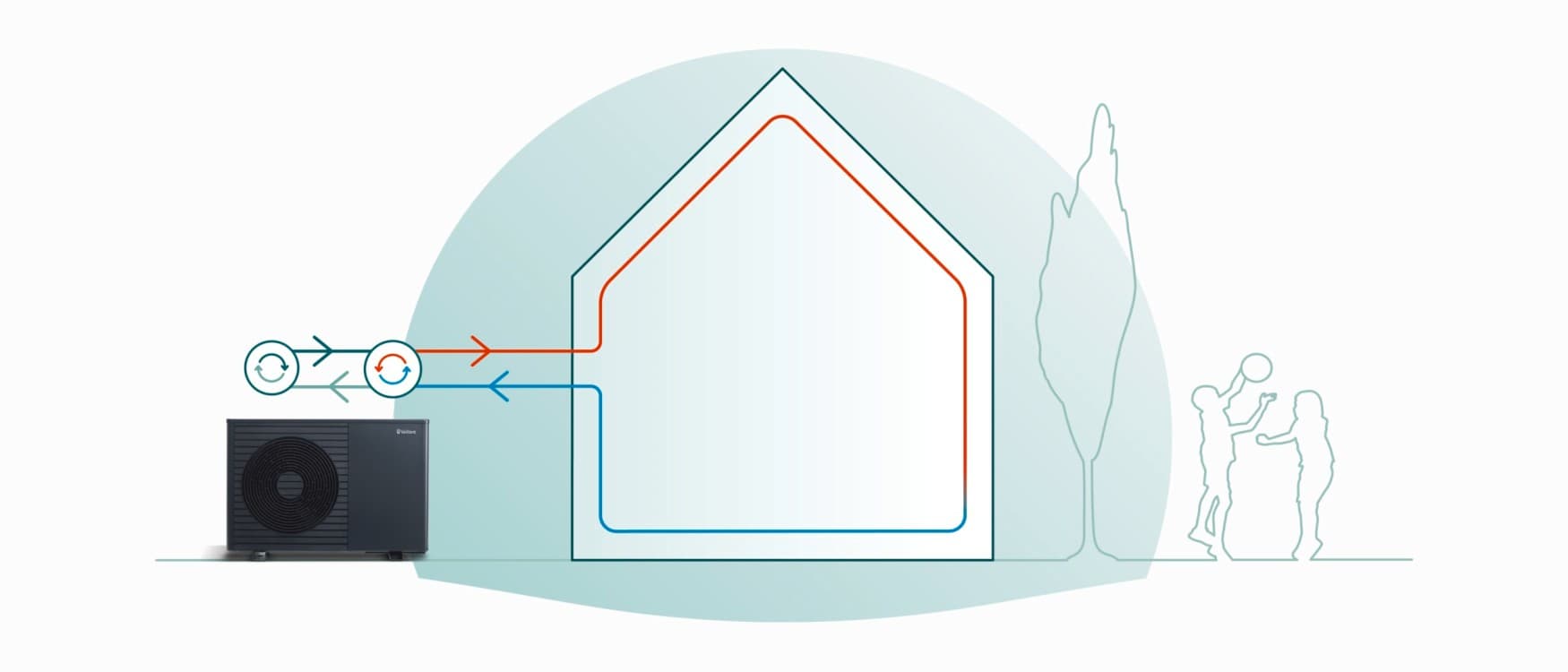 Technische illustratie van het werkingsprincipe van een monobloc-warmtepomp