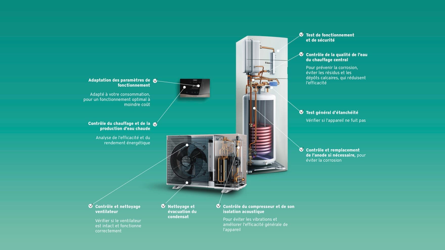 Aperçu des travaux d’entretien de la pompe à chaleur | Vaillant