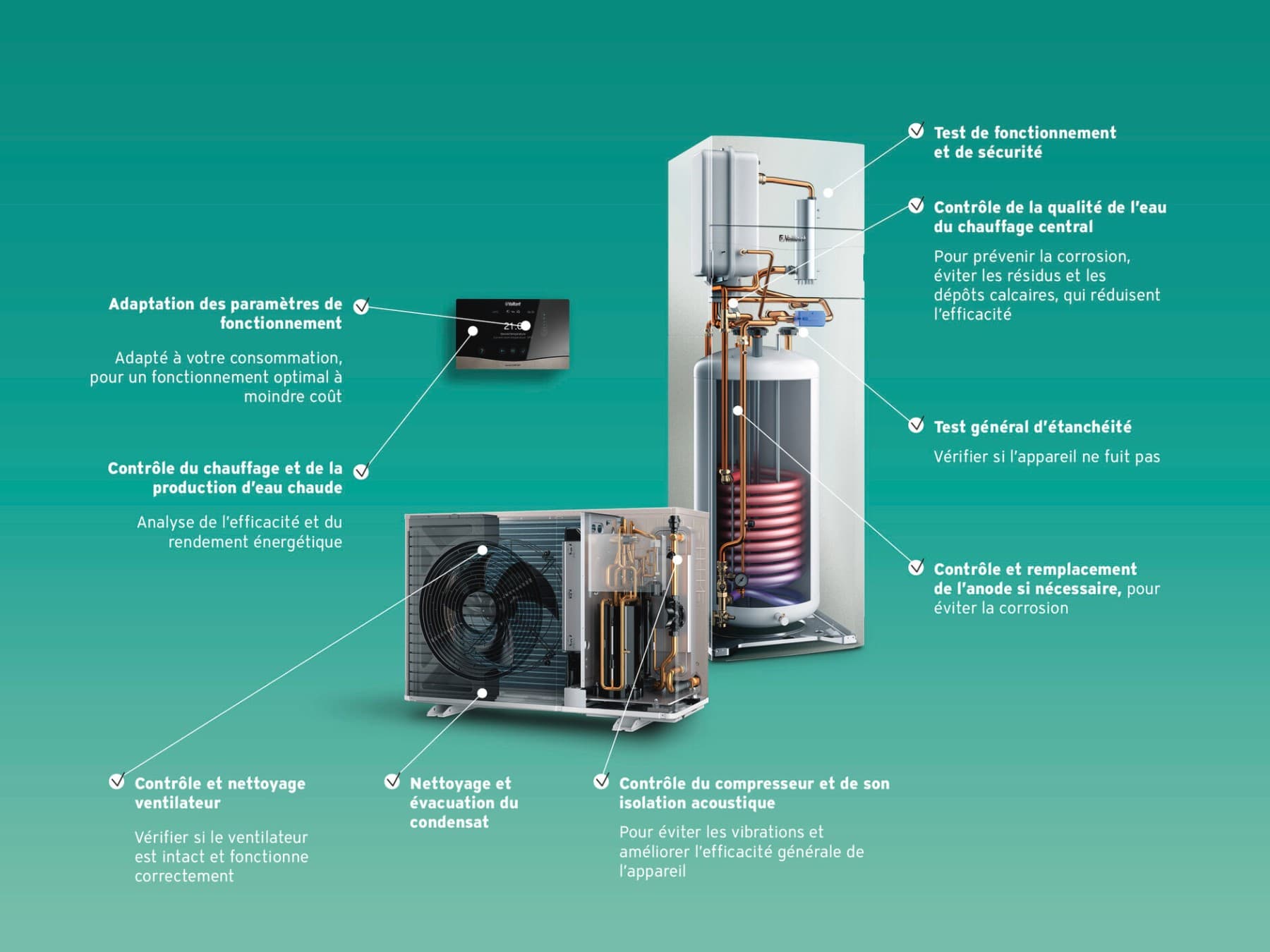 Aperçu des travaux d’entretien de la pompe à chaleur | Vaillant