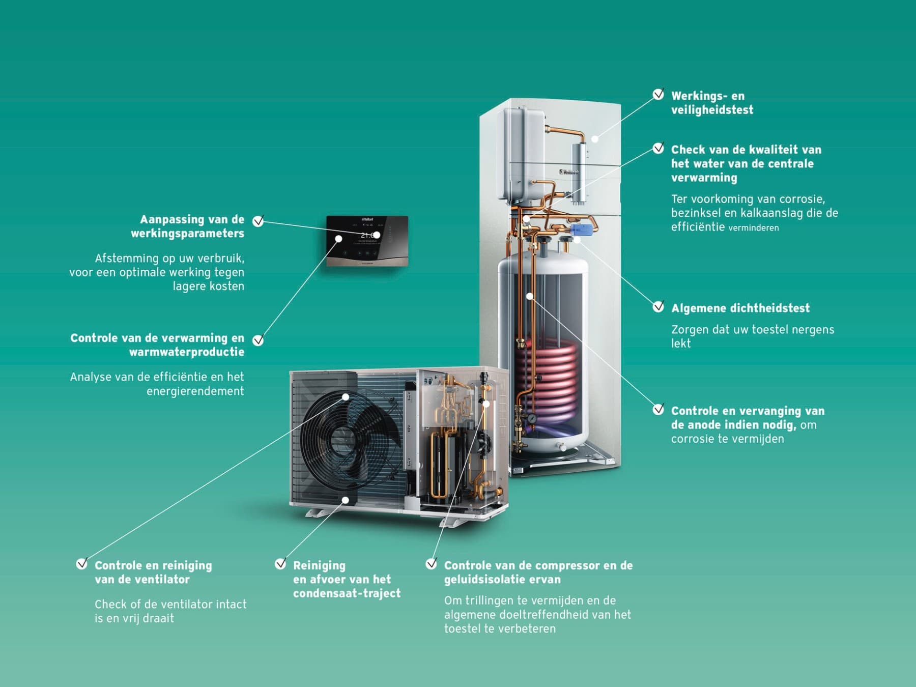 Overzicht onderhoudswerken warmtepomp | Vaillant