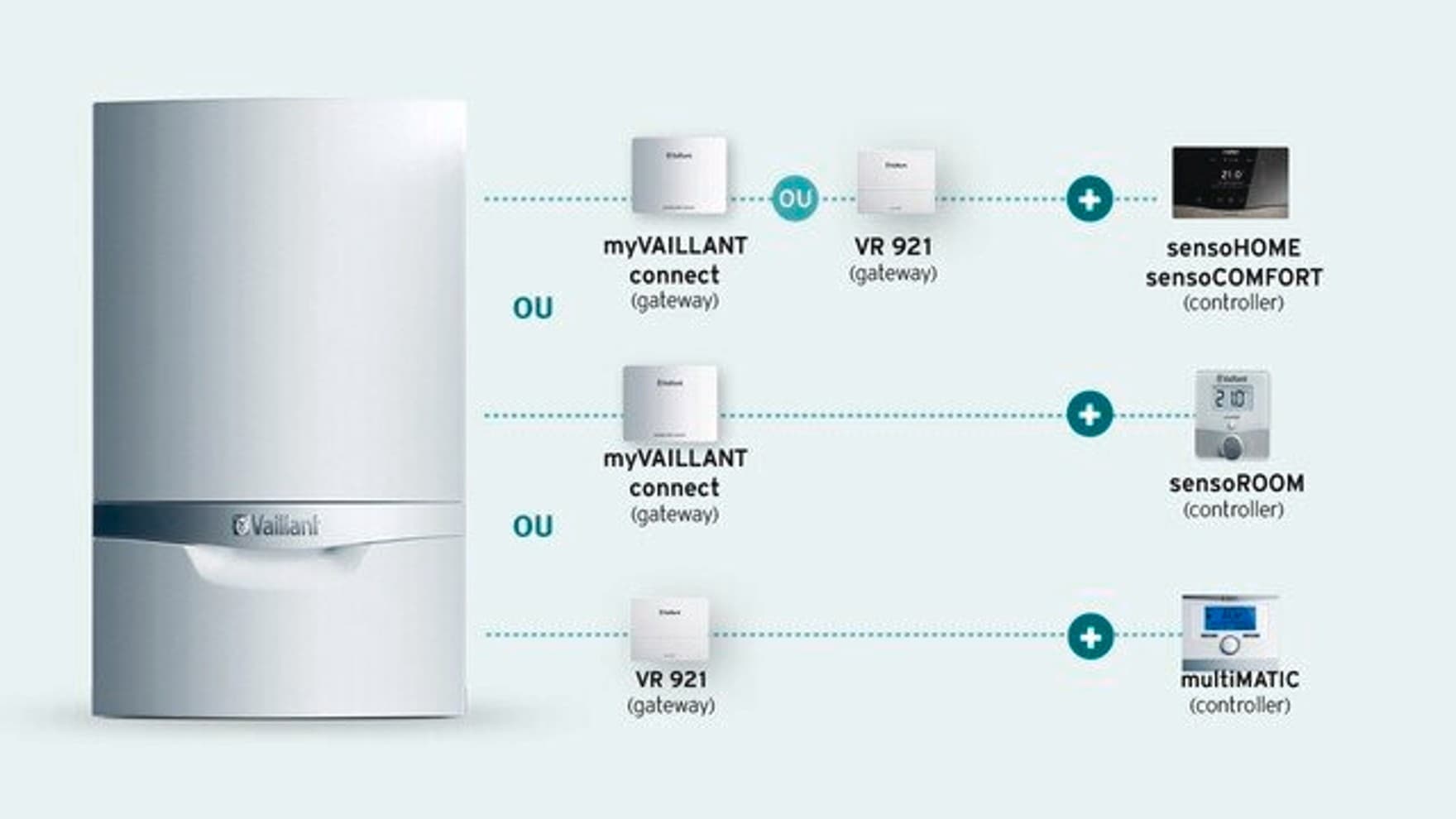 Présentation de l’installation avec chaudière | Vaillant