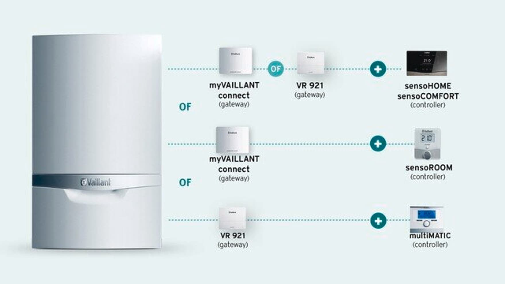 Voorstelling installatie met ketel | Vaillant