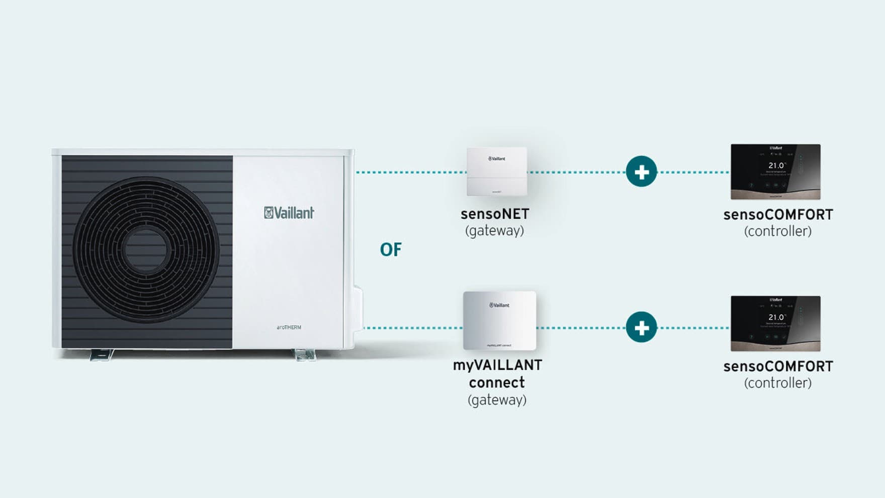 Voorstelling installatie met warmtepomp | Vaillant