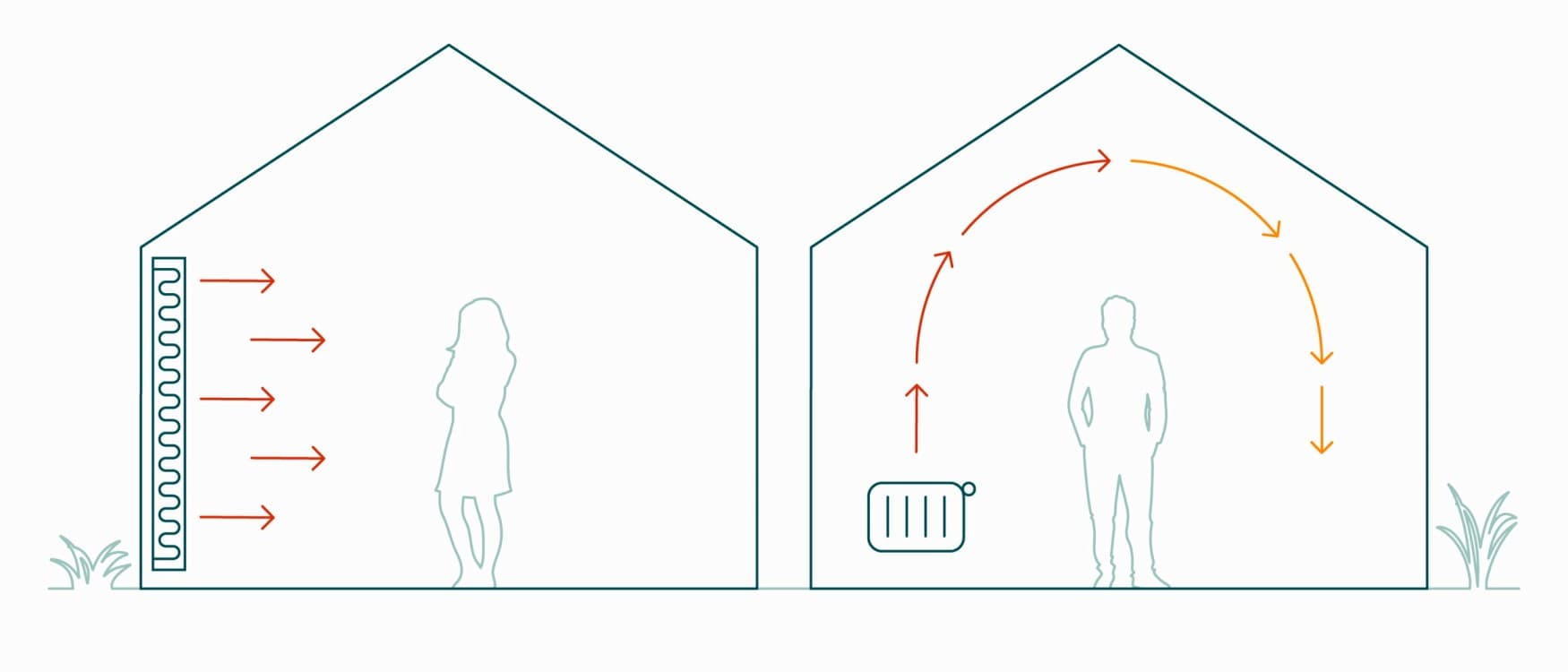 Vloerverwarming versus radiatoren*